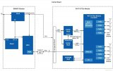 基于瑞萨RZ/G2M SMARC模块和Wi-Fi 6模块的零售秤解决方案