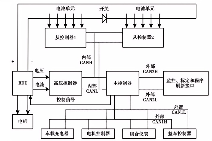 浅析BMS<b class='flag-5'>电池</b><b class='flag-5'>管理</b>系统<b class='flag-5'>高精度</b>电流检测