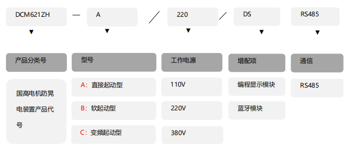 支撑<b class='flag-5'>型</b><b class='flag-5'>电机防</b><b class='flag-5'>晃</b><b class='flag-5'>电</b><b class='flag-5'>装置</b>