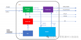 <b class='flag-5'>MCXA153</b>系列<b class='flag-5'>MCU</b>正交解码模块的特点和应用示例