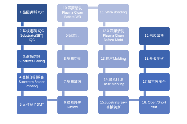 如何选择高品质SD<b class='flag-5'>存储卡</b>