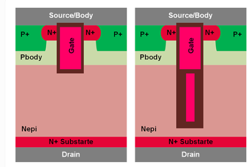 替代Trench <b class='flag-5'>MOSFET</b>？国产<b class='flag-5'>SGT</b> <b class='flag-5'>MOSFET</b>产品井喷