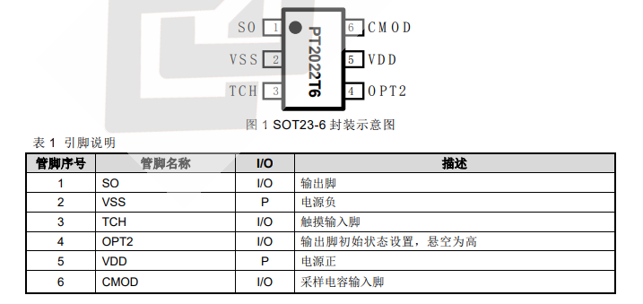 PT2022T6  单触控单输出<b class='flag-5'>触摸</b> IC