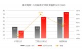 固德威新款50/60kW逆变器解析