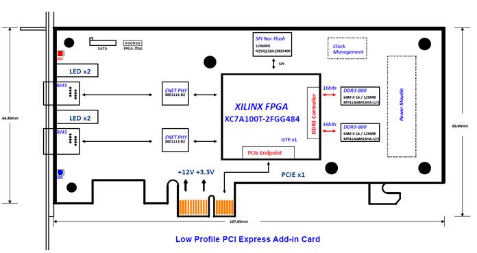 XC7A100T板卡设计原理图：297-基于XC7A100T的PCIe<b class='flag-5'>千兆</b><b class='flag-5'>电</b><b class='flag-5'>口</b><b class='flag-5'>以太网</b>收发卡