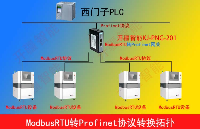 如何实现Profinet转Modbus485<b class='flag-5'>网</b>关的高效<b class='flag-5'>车辆</b>集成？