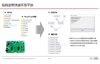 <b class='flag-5'>芯</b><b class='flag-5'>海</b>科技压感应用开发平台：加速终端<b class='flag-5'>客户</b>创新步伐，<b class='flag-5'>赋</b><b class='flag-5'>能</b>高效量产