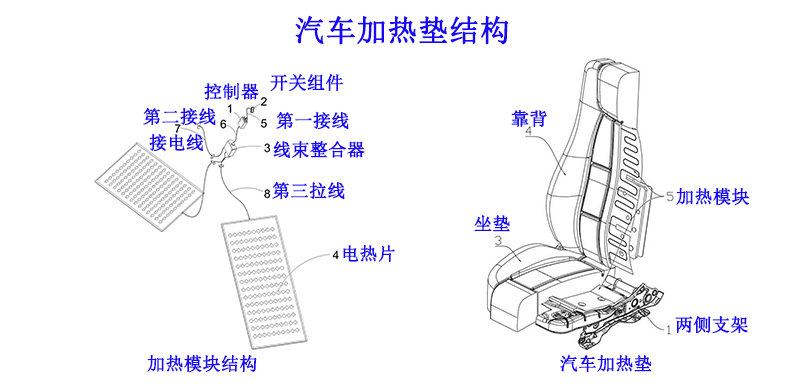 温度护航：<b class='flag-5'>汽车座椅</b>加热用NTC热敏电阻