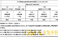 解析电压暂降和短时中断<b class='flag-5'>抗</b><b class='flag-5'>扰</b><b class='flag-5'>度</b><b class='flag-5'>试验</b>