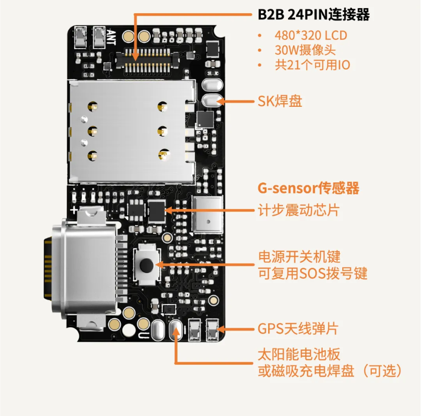 BTB<b class='flag-5'>扩展</b>接口：<b class='flag-5'>LCD</b>、Camera、UART、I2C等|详解篇