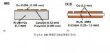 IGBT<b class='flag-5'>绝缘</b><b class='flag-5'>特性</b>