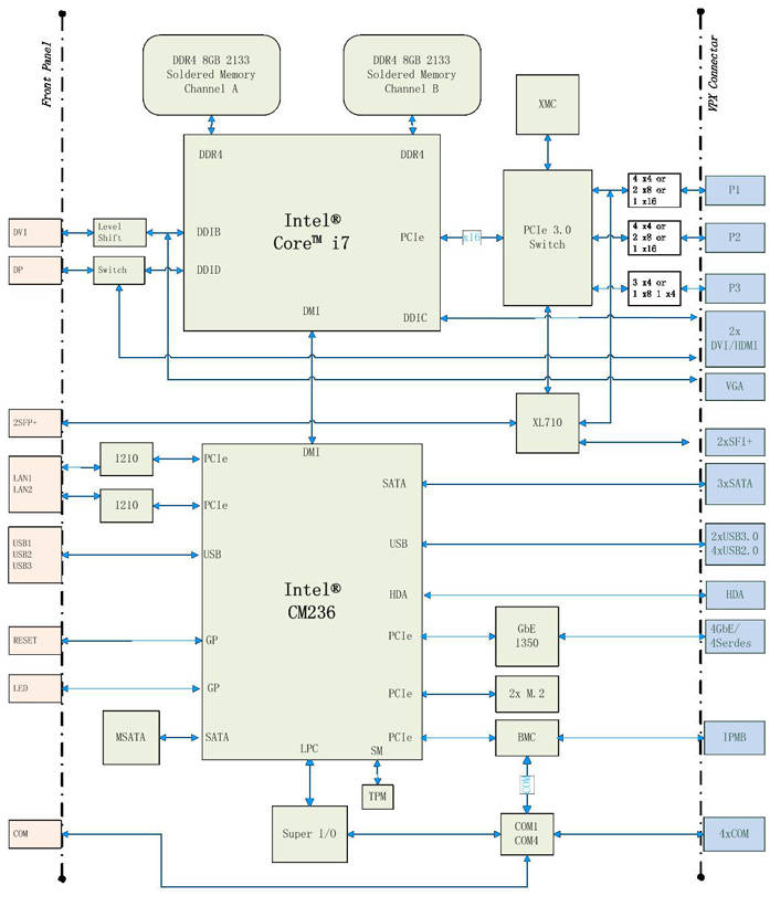 <b class='flag-5'>刀片</b>计算机设计原理图：194-<b class='flag-5'>6</b>U VPX（I7-<b class='flag-5'>6</b>代，2路存储2路万兆）<b class='flag-5'>刀片</b>计算机（M7）