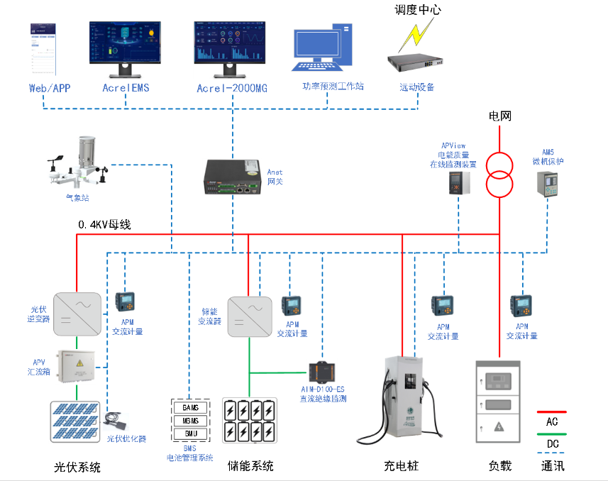 企业如何提高能源利用效率？——<b class='flag-5'>风光</b>柴<b class='flag-5'>储</b>一体化建设<b class='flag-5'>方案</b>