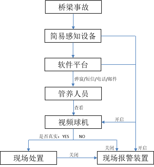 守护公路安全! 中海达<b class='flag-5'>推出</b><b class='flag-5'>轻量化</b>监测简易感知<b class='flag-5'>方案</b>