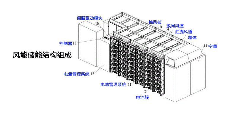 NTC温度传感器解决<b class='flag-5'>储</b><b class='flag-5'>能</b><b class='flag-5'>领域</b>难题