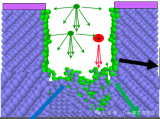 SiO2<b class='flag-5'>薄膜</b>的<b class='flag-5'>刻蚀</b>机理