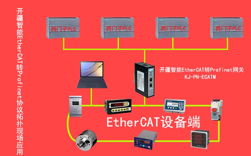 智能通讯领先者<b class='flag-5'>EtherCAT</b><b class='flag-5'>转</b><b class='flag-5'>Profinet</b>网关实现<b class='flag-5'>PLC</b><b class='flag-5'>驱动器</b>的<b class='flag-5'>连接</b>