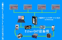 <b class='flag-5'>EtherCAT</b><b class='flag-5'>转</b><b class='flag-5'>Profinet</b>：<b class='flag-5'>轻松</b><b class='flag-5'>连接</b><b class='flag-5'>西门子</b><b class='flag-5'>PLC</b>与<b class='flag-5'>凯</b><b class='flag-5'>福</b><b class='flag-5'>驱动器</b>！