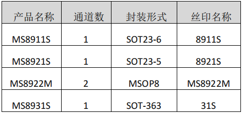 <b class='flag-5'>MS8911S</b>/8921<b class='flag-5'>S</b>/8922M/8931<b class='flag-5'>S</b>——4ns 延时、轨<b class='flag-5'>到</b>轨高速比较器