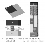 <b class='flag-5'>优化</b>铜<b class='flag-5'>互连结构</b>的热应力分析与介电材料选择