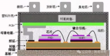 IGBT模块的环氧<b class='flag-5'>灌</b>封<b class='flag-5'>胶</b>应用工艺介绍