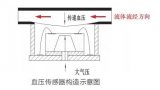 智芯传感ZXP4系列<b class='flag-5'>一次性</b>血压传感器介绍