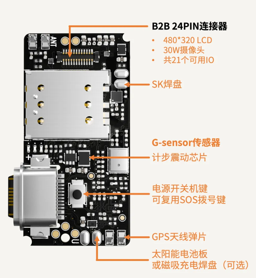 Air201<b class='flag-5'>公开</b>但没全<b class='flag-5'>公开</b>？你要的资料在这里！