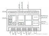 恩智浦 <b class='flag-5'>MCX</b> <b class='flag-5'>N</b><b class='flag-5'>系列</b>之电源管理（<b class='flag-5'>MCX</b> <b class='flag-5'>N</b>94/54与<b class='flag-5'>MCX</b> <b class='flag-5'>N</b>23）