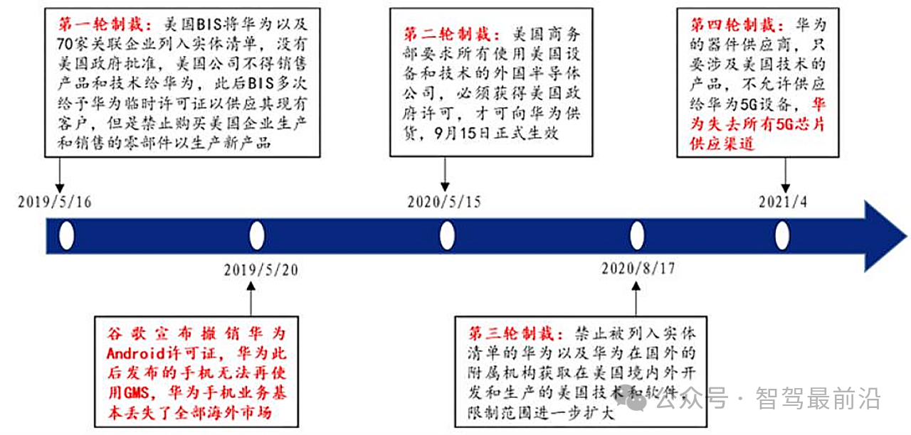 华为<b class='flag-5'>汽车产业</b>链的技术<b class='flag-5'>解析</b>与未来展望