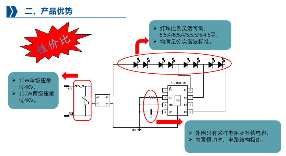 常规<b class='flag-5'>LED</b><b class='flag-5'>投光灯</b>高P无频闪<b class='flag-5'>方案</b>推广与应用