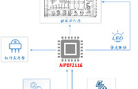 基于LCD<b class='flag-5'>型</b><b class='flag-5'>MCU</b> <b class='flag-5'>AiP8F</b>2116芯片空调遥控器解决方案