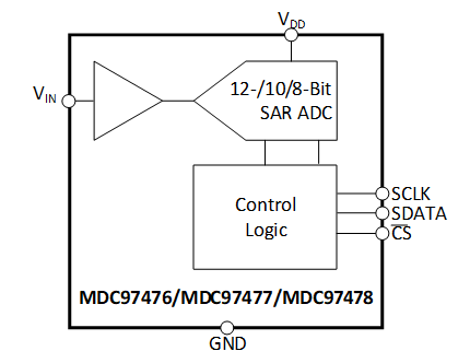 MDC97476  12位、 3<b class='flag-5'>V</b> 至 <b class='flag-5'>3.6V</b> 单电源<b class='flag-5'>供电</b>，转换速率高达 1Msps 模数转换器 (ADC)