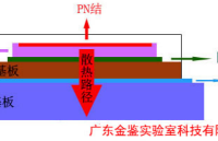 <b class='flag-5'>功率</b><b class='flag-5'>半导体</b>模块的可靠性评估：<b class='flag-5'>功率</b><b class='flag-5'>循环</b><b class='flag-5'>测试</b>研究