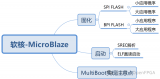 一文搞懂软核的固化、启动和<b class='flag-5'>MultiBoot</b><b class='flag-5'>实现</b>