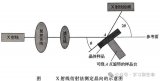 硅抛光片的<b class='flag-5'>主要</b><b class='flag-5'>技术指标</b>、测试标准及硅片加工<b class='flag-5'>参数</b>的测量方法