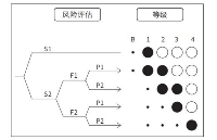 XAORI骁锐科普<b class='flag-5'>安全</b>控制威廉希尔官方网站
的<b class='flag-5'>等级</b>划分