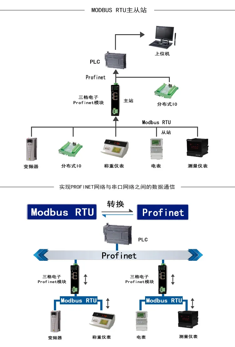 三格电子-<b class='flag-5'>ProfiNet</b><b class='flag-5'>转</b><b class='flag-5'>Modbus-RTU</b><b class='flag-5'>网关</b>