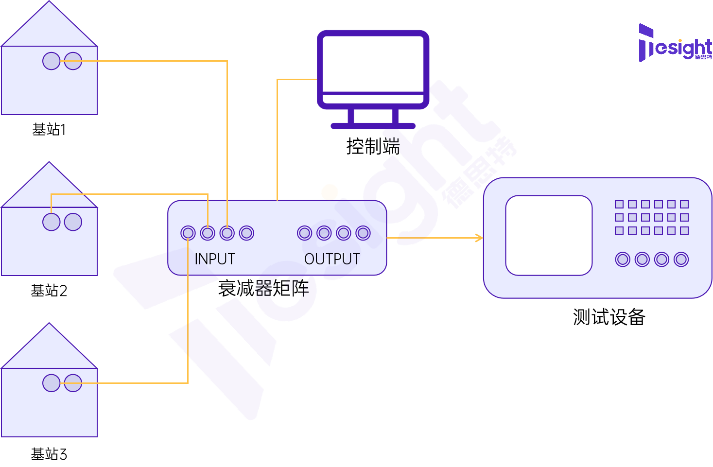 构建<b class='flag-5'>5G</b>与<b class='flag-5'>WiFi</b> <b class='flag-5'>6</b>/<b class='flag-5'>6E</b>自动测试系统：可编程射频设备的关键角色