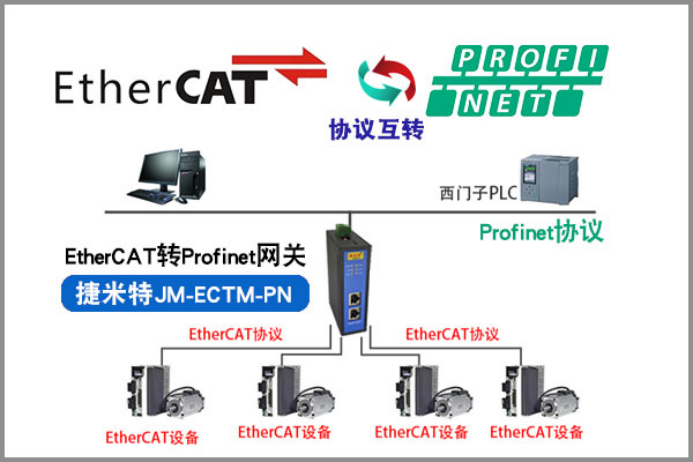 基于 EtherCAT <b class='flag-5'>转</b> ProfiNet 网关达成<b class='flag-5'>西门子</b> 1200 PLC 与伺服电机<b class='flag-5'>通讯</b>连接的应用实例