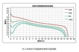 正方科技千乘动力储能电站在<b class='flag-5'>植保</b><b class='flag-5'>无人机</b>中的应用