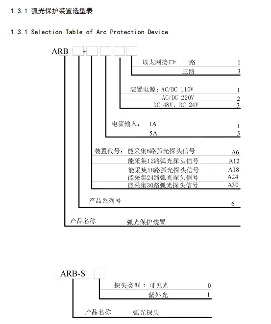 <b class='flag-5'>弧光</b><b class='flag-5'>保护</b>装置<b class='flag-5'>在</b><b class='flag-5'>电力系统</b><b class='flag-5'>中</b>的<b class='flag-5'>重要性</b>