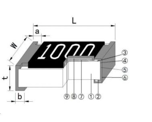 <b class='flag-5'>国</b><b class='flag-5'>巨</b>厚膜<b class='flag-5'>电阻</b>0402：高性能与广泛应用的完美结合