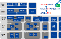 面向服务的整车EE<b class='flag-5'>架构</b>（<b class='flag-5'>SOA</b>）设计开发咨询服务