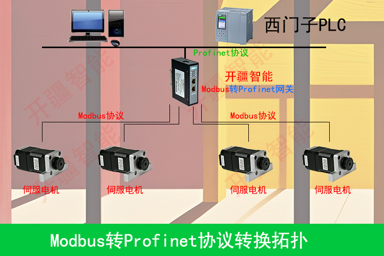 零距离对接Modnbus<b class='flag-5'>转</b><b class='flag-5'>Profinet</b><b class='flag-5'>网关连接</b><b class='flag-5'>伺服</b>与PLC
