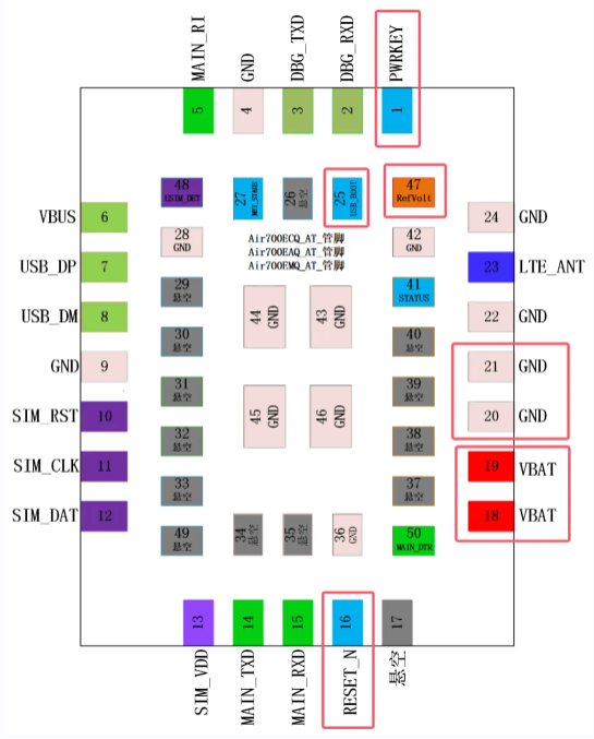 蜂窝模组<b class='flag-5'>开机威廉希尔官方网站
</b>，你学废了吗？