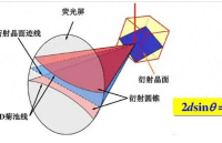 <b class='flag-5'>EBSD</b><b class='flag-5'>技术</b><b class='flag-5'>在</b>磁性<b class='flag-5'>材料</b>研究<b class='flag-5'>中</b>的应用与进展