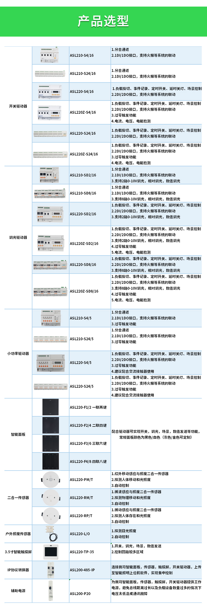 基于<b class='flag-5'>智能</b><b class='flag-5'>照明</b><b class='flag-5'>系统</b>在民用<b class='flag-5'>建筑</b><b class='flag-5'>中</b>的可行性研究分析