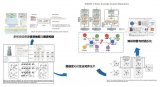 传音旗下小语种AI技术荣获2024年“上海产学研合作优秀项目奖”一等奖