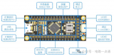 <b class='flag-5'>GPIO</b>的<b class='flag-5'>八</b><b class='flag-5'>种</b><b class='flag-5'>模式</b>及<b class='flag-5'>工作原理</b>(威廉希尔官方网站
原理和三极管)