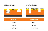 芯片制造中的湿法<b class='flag-5'>刻蚀</b>和<b class='flag-5'>干法刻蚀</b>